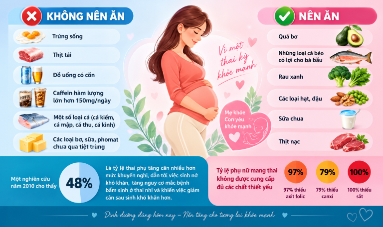 Những nguy cơ sức khỏe tiềm ẩn khi mang thai ở người béo phì