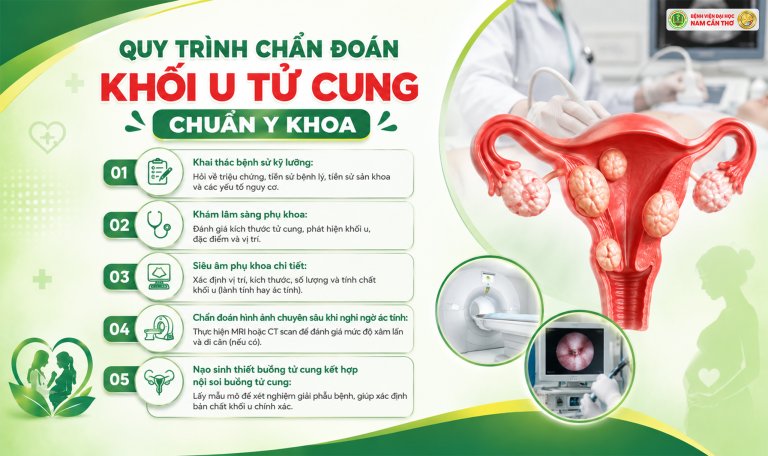 Quy Trình Chẩn Đoán Khối U Tử Cung Chuẩn Y Khoa