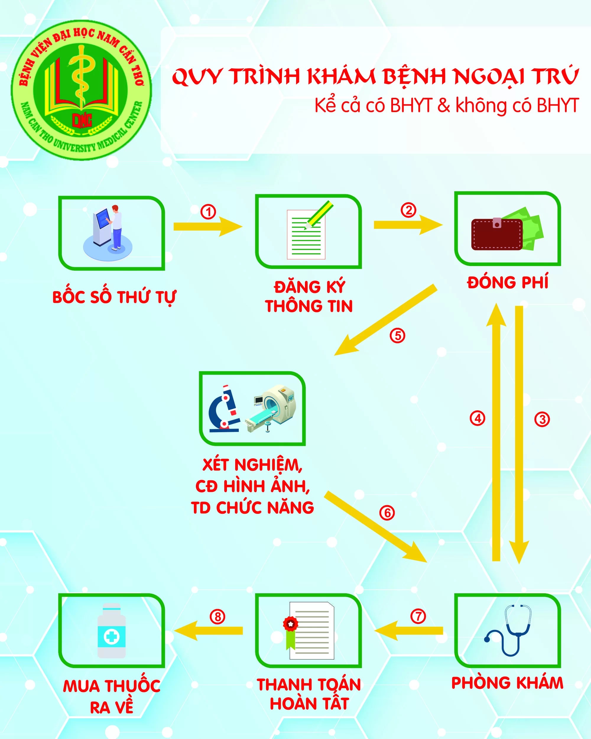 Nội quy Bệnh Viện Đại Học Nam Cần Thơ