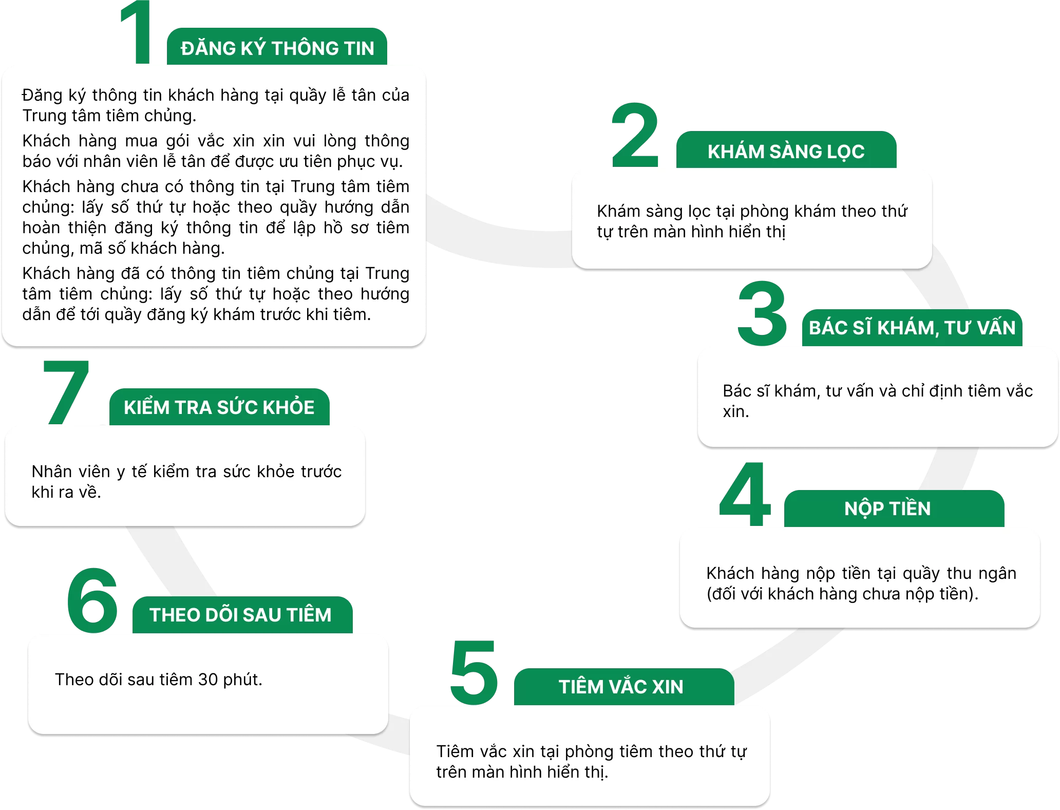 Trung tâm tiêm chủng Bệnh viện Đại học Nam Cần Thơ 8 Group 40