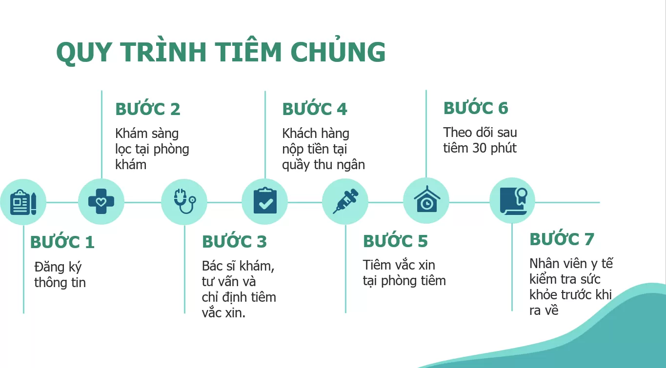 GIỚI THIỆU TRUNG TÂM TIÊM CHỦNG BỆNH VIỆN ĐẠI HỌC NAM CẦN THƠ 4 GIỚI THIỆU TRUNG TÂM TIÊM CHỦNG BỆNH VIỆN ĐẠI HỌC NAM CẦN THƠ