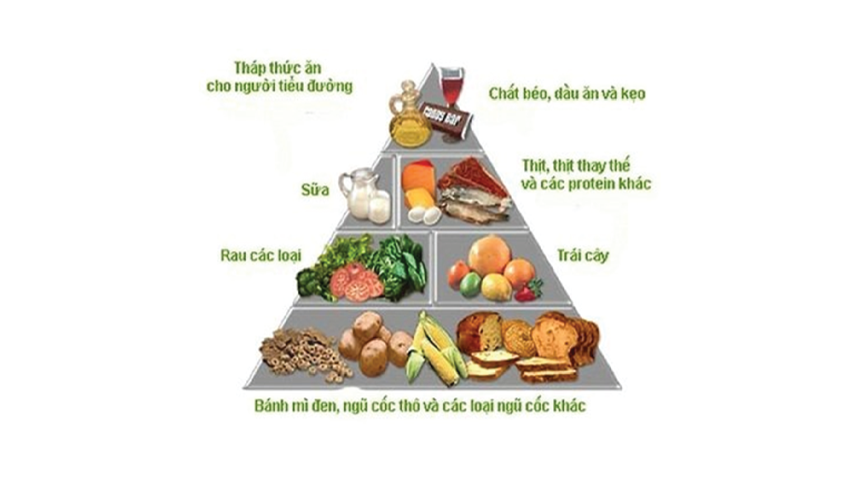 Bia 16x9 Dinh duong cho BN dai thao duong
