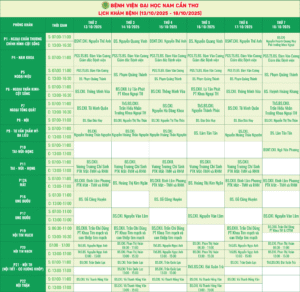 LỊCH KHÁM CỦA CÁC BÁC SĨ TẠI BỆNH VIỆN ĐẠI HỌC NAM CẦN THƠ 13/10/2025-18/10/2025 1 LICH NGOI PHONG KHAM 13 09
