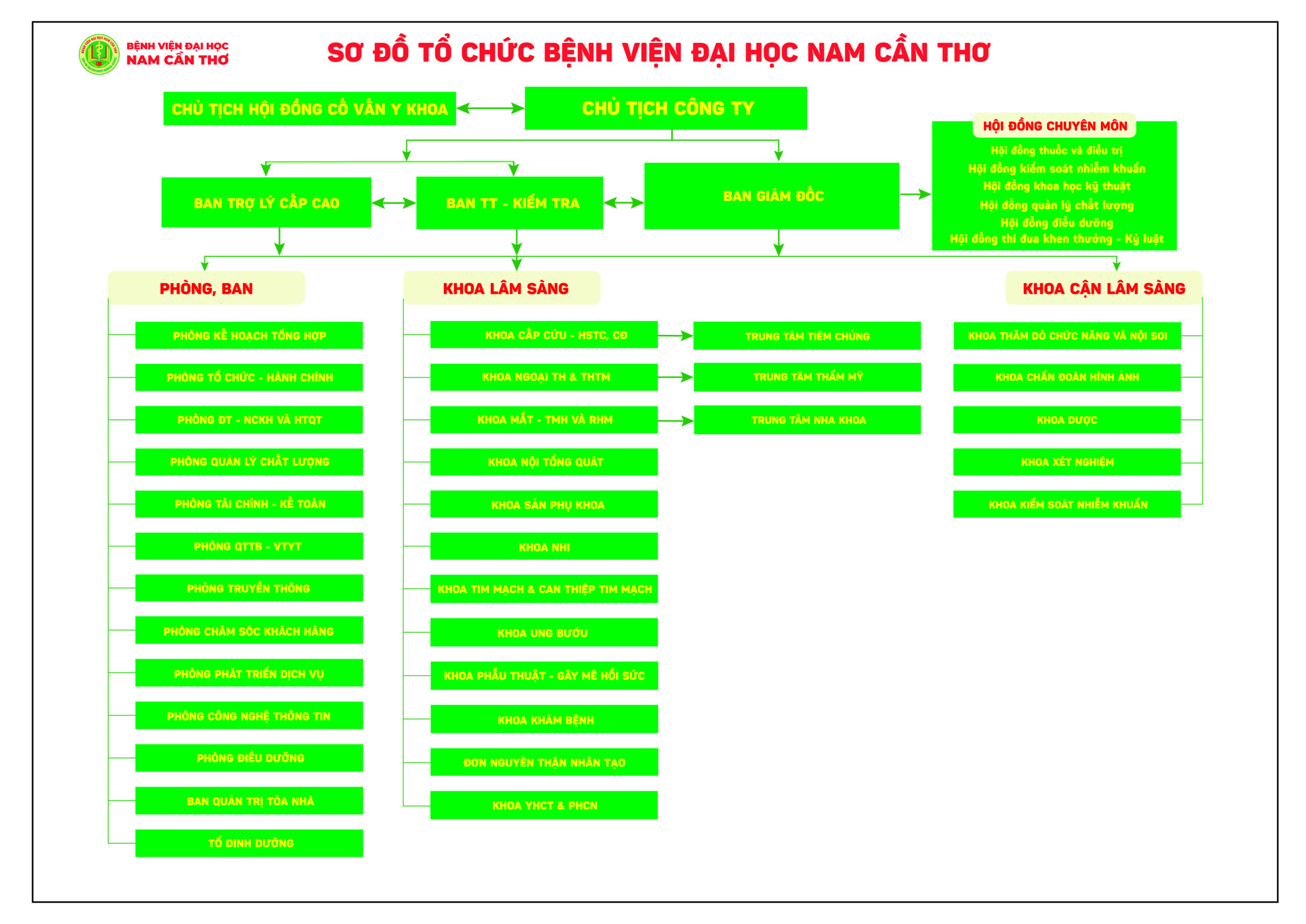 So do da Fill 12 11 01 scaled